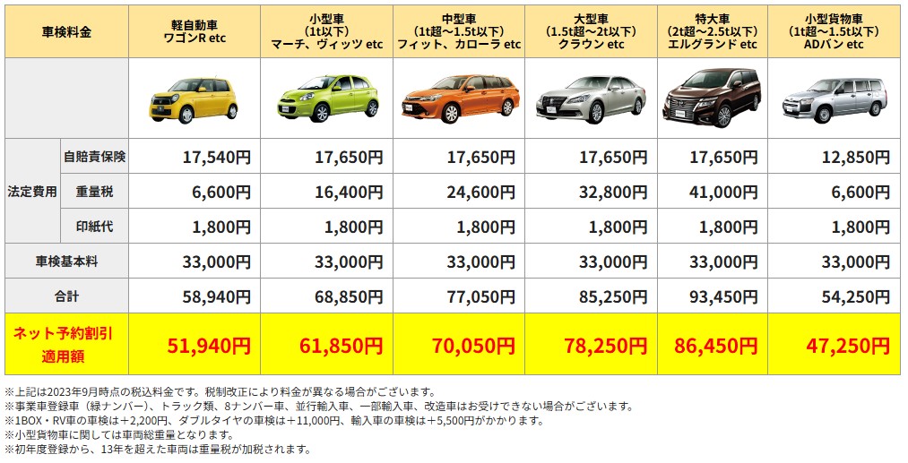 あべあ～車検 料金表